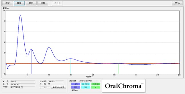 OraｌChroma CHM-2