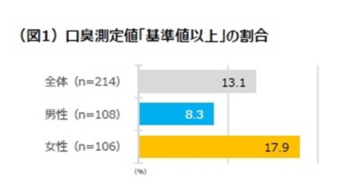 測定画面